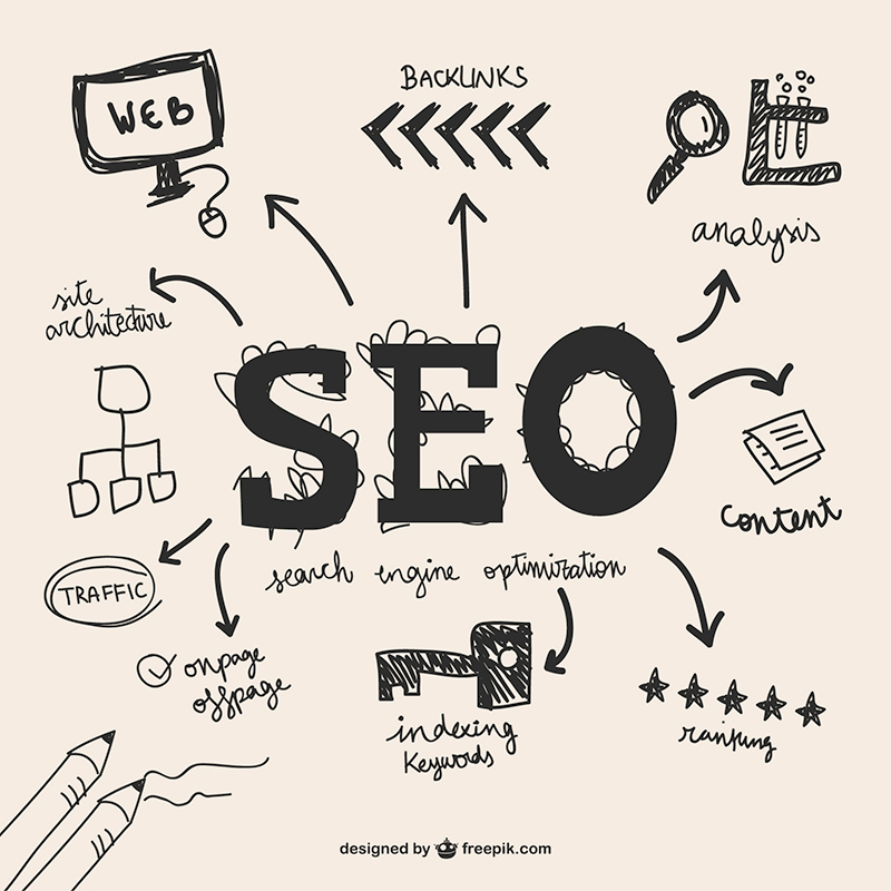 Search Engine Optimization Services
